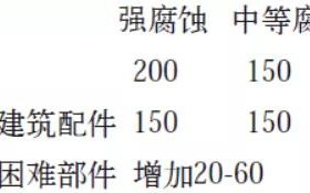 肇东安特佳耐固防腐带您了解耐腐蚀涂层防护机理与涂层钢腐蚀破坏原因及防护